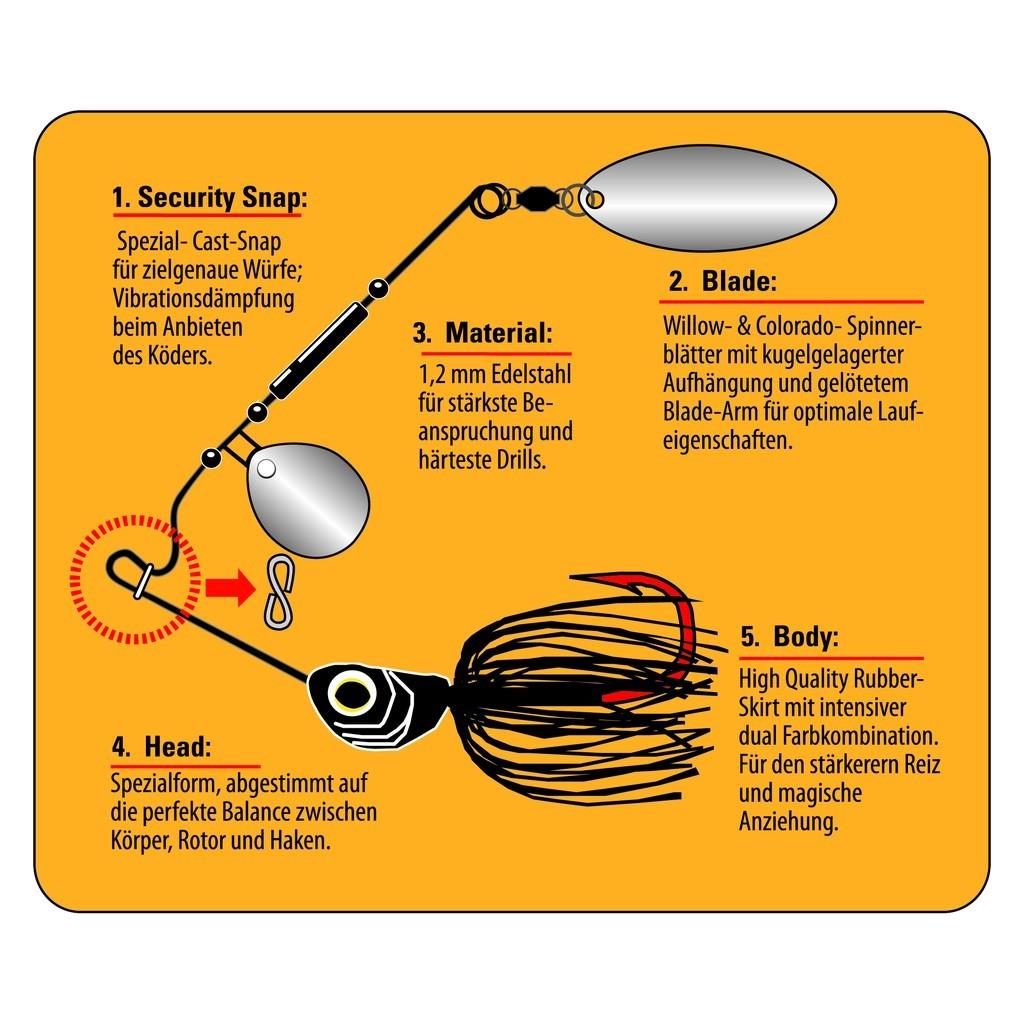 Spinnerbait Pea Cock